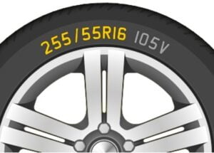 What’s The Significance of Tyre Markings?
